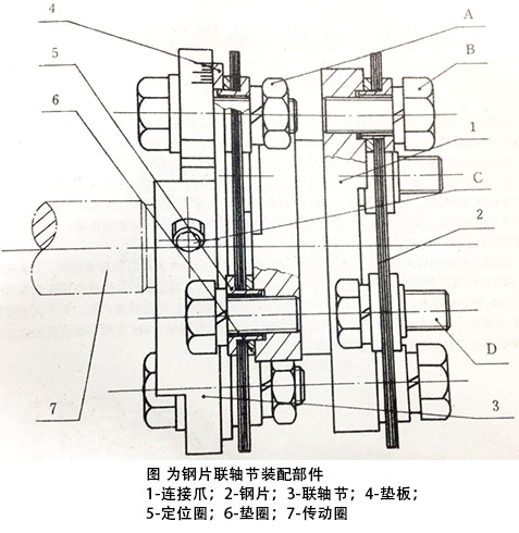 喷油泵传动联轴节